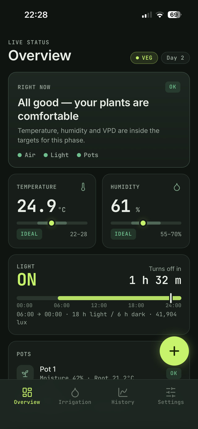 Growboxit app, Overview screen: “All good — your plants are comfortable”, temperature 24.9 °C, humidity 61 %, light on